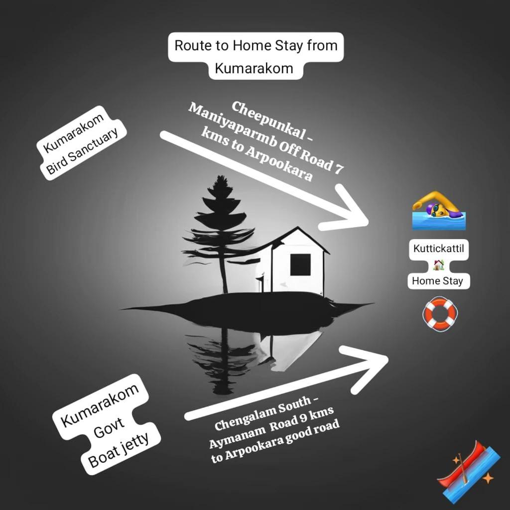 Kuttickattil Pool Home Stay Kumarakom Kültér fotó